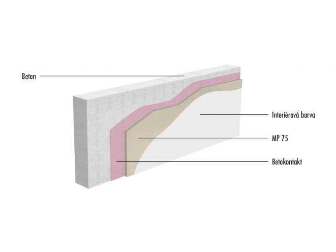 vnitrni_sadrovy_system_na_beton