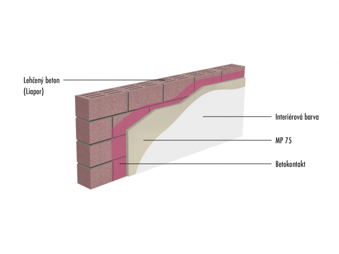 vnitrni_sadrovy_system_na_lehceny_beton