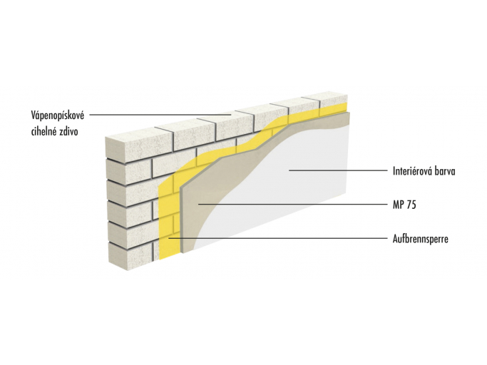vnitrni_sadrovy_system_na_vapenopiskove_zdivo