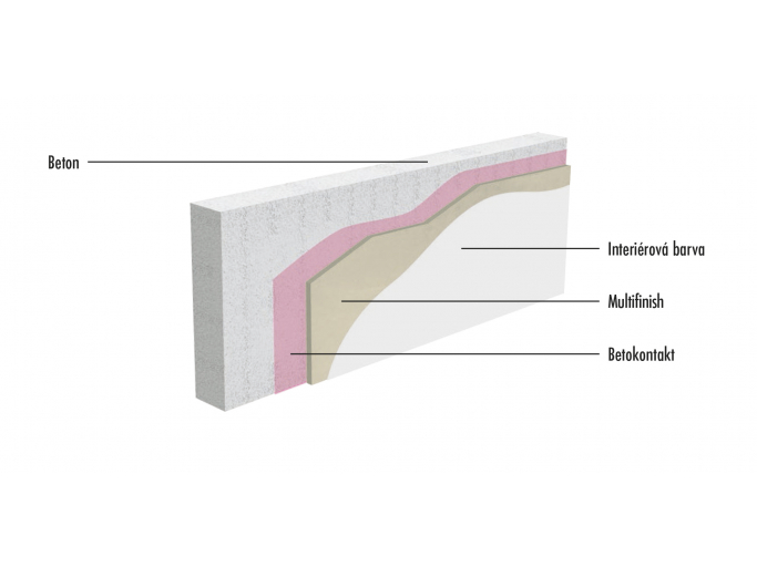 vnitrni_sadrovy_tenkovrstvy_system_na_beton