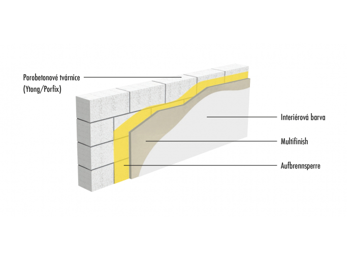vnitrni_sadrovy_tenkovrstvy_system_na_porobeton