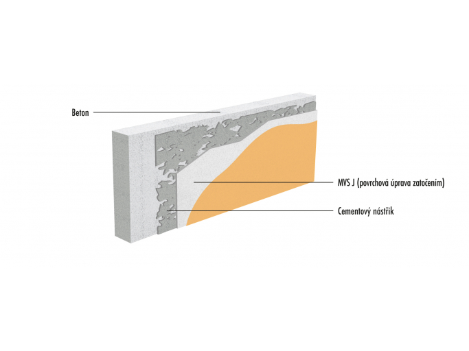 vnitrni_vapenocementovy_system_na_beton