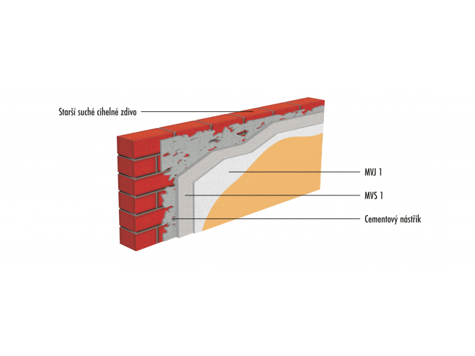 vnitrni_vapenocementovy_system_na_starsi_suche_cihelne_zdivo